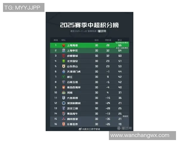 武汉足球队在全国速度排行榜中荣登第九名展现出强劲实力与潜力