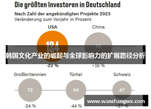 韩国文化产业的崛起与全球影响力的扩展路径分析